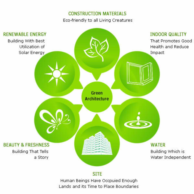 SMARTCirculair Toolkit - Energiesystemen